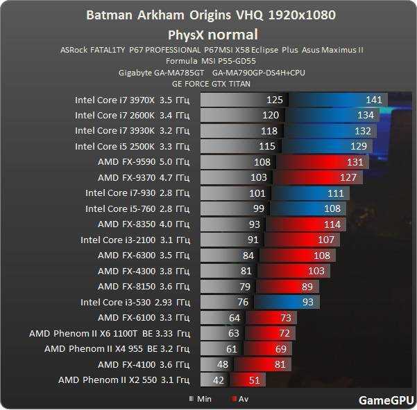 Хронология сокетов amd · ginw.ru
