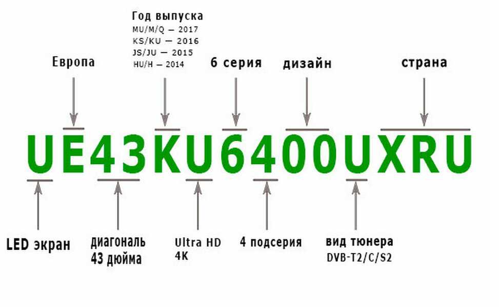 Расшифровка моделей телевизоров lg. подробности маркировки