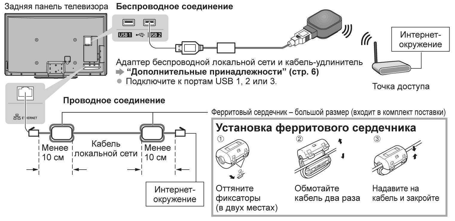 Как подключить роутер к телевизору: пошаговая инструкция