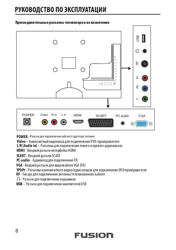 Телевизор fusion 28c10 схема