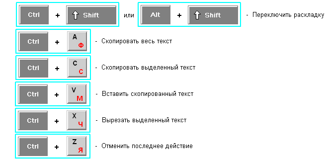 6 способов скопировать / вставить простой текст без форматирования в 2021 году