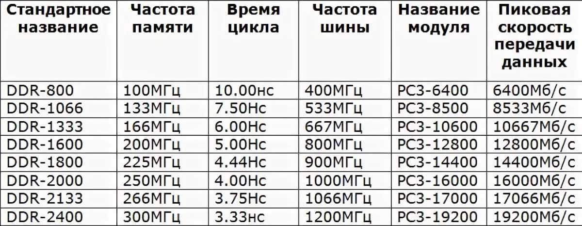 Какую оперативку поддерживает материнская плата