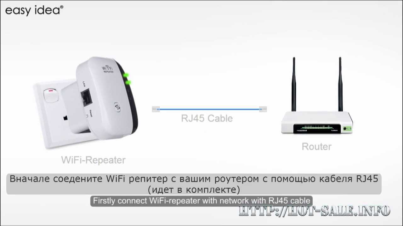 Wireless n wifi repeater инструкция на русском