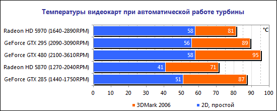 Gpu (graphic processor unit) - что это такое и для чего нужен?