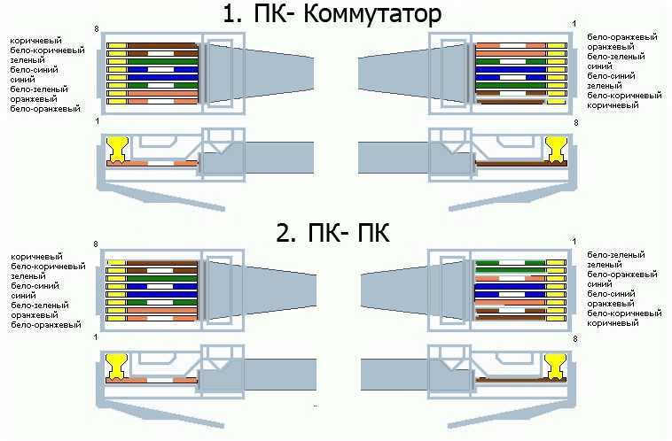 Как обжать интернет кабель без обжимки — схема оппресовки