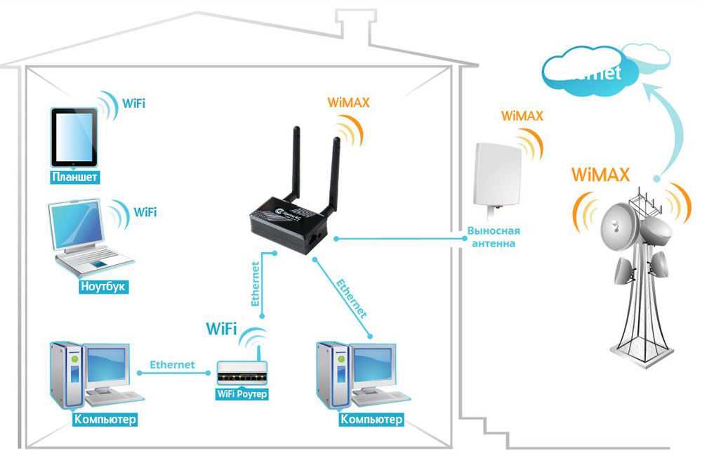 Усилитель wi-fi сигнала tp-link — как правильно настроить повторитель