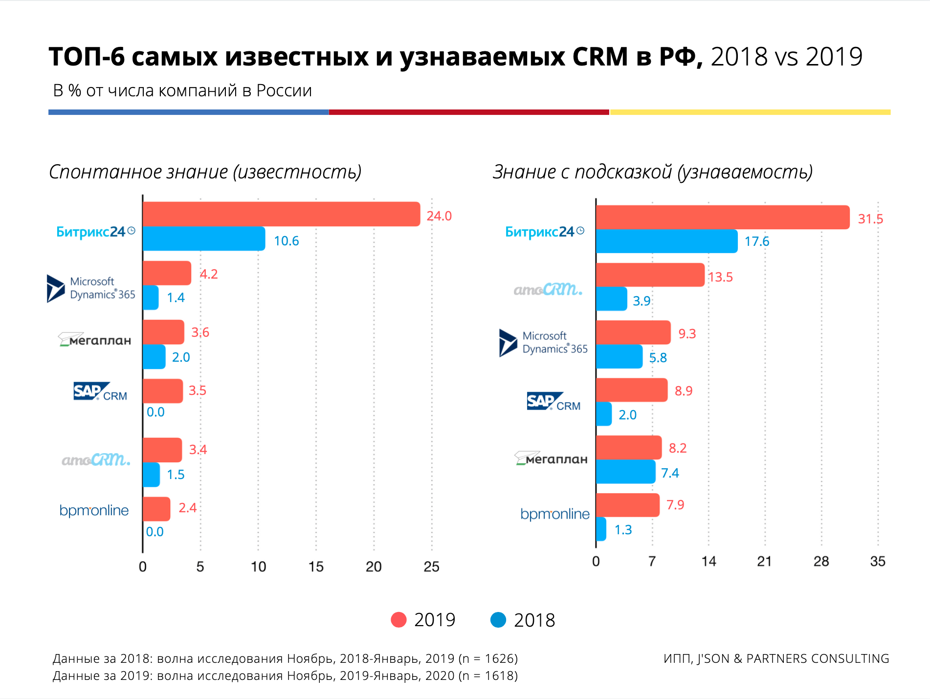 Как передать большой файл через интернет — 5 способов