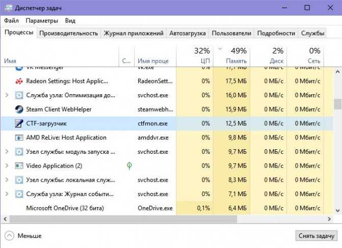 Все о процессе ctfmonexe Что это такое и можно ли его убрать из автозагрузки