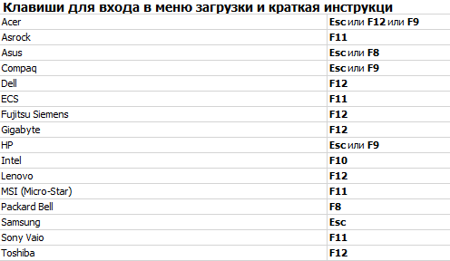 Clr cmos на материнской плате - что это?