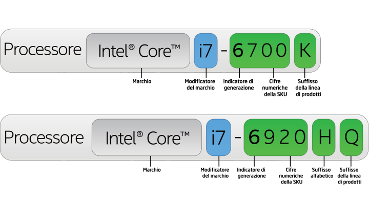 В чем разница между сериями «i» процессоров intel core