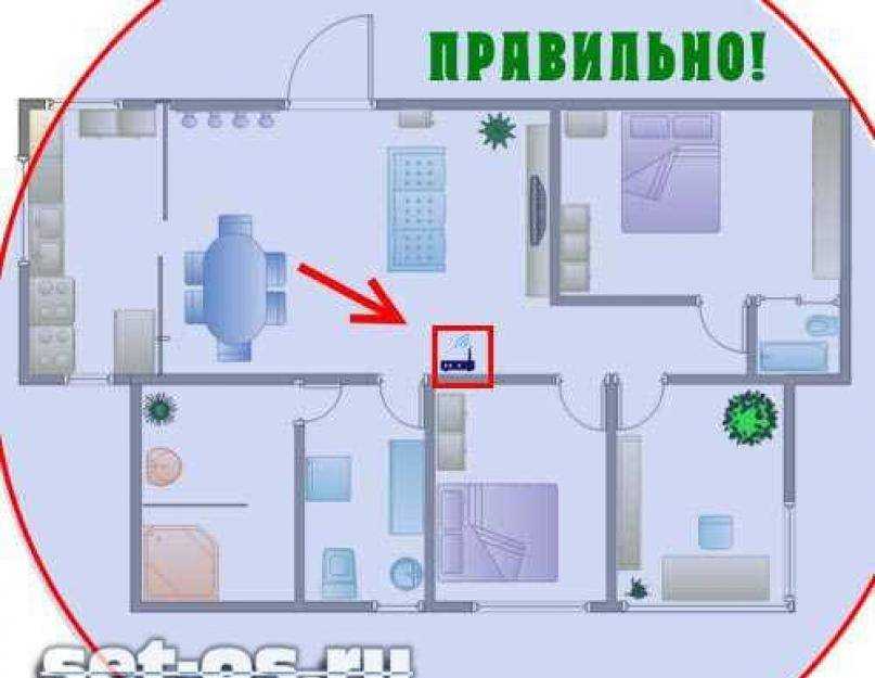 Где лучше установить роутер в квартире: выбор правильного места
