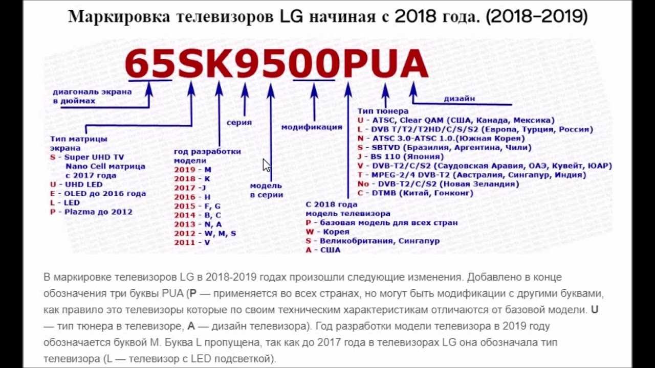 Маркировка и обозначение телевизоров lg 2012-2016гг.