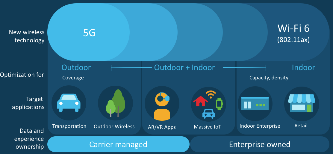 Что такое wi-fi: стандарты, ширина канала, mimo и beamforming