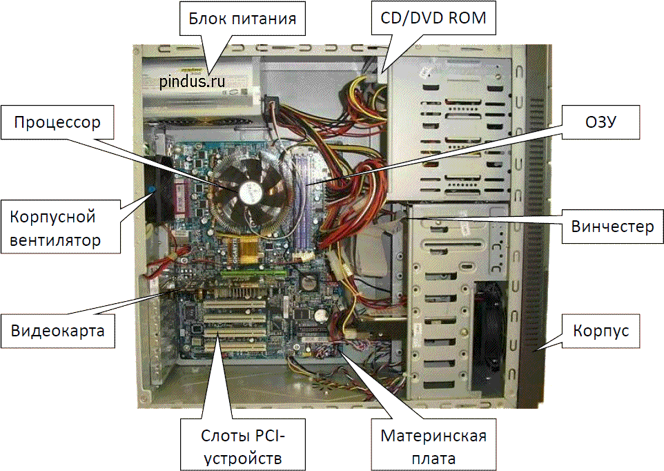 Комплектация персонального компьютера. Системный блок спереди схема. Структура системного блока ПК. Схема системного блока компьютера асус. Внутренние компоненты системного блока схема.