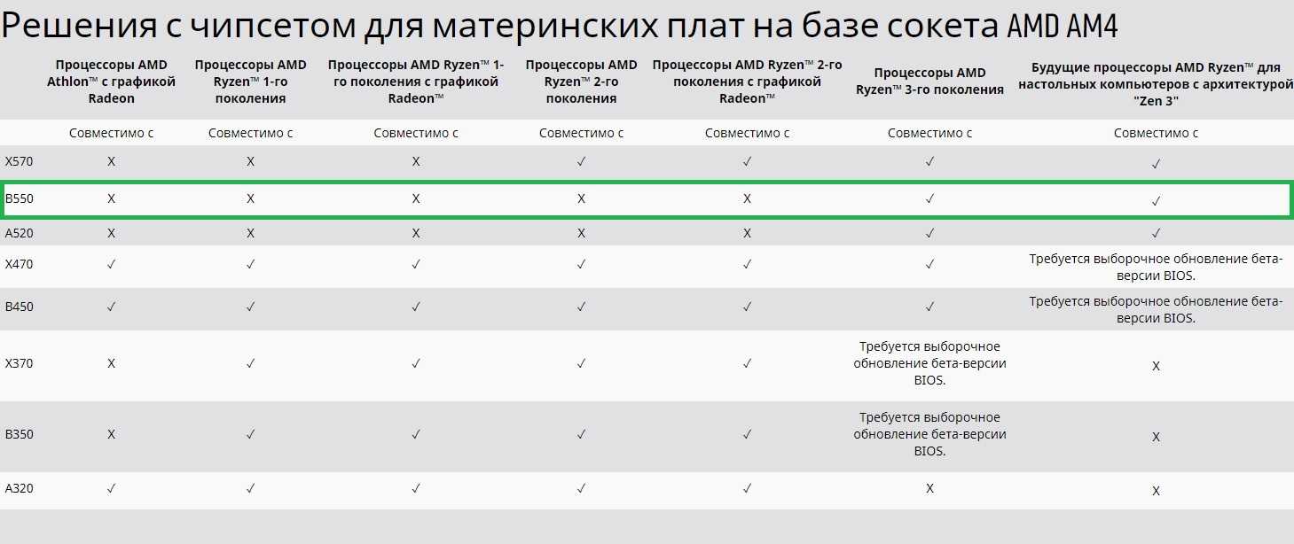Как проверить совместимость комплектующих при сборке пк