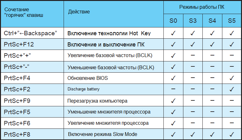 4 способа перезагрузить компьютер с windows
