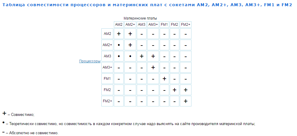 Как выбрать чипсет материнской платы для дома, игр и работы