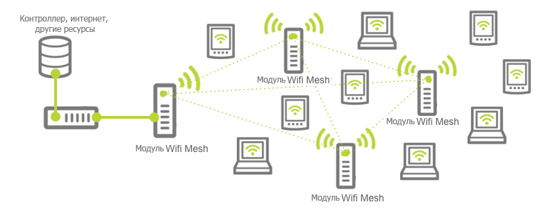 Домашняя mesh вай-фай система: преимущества и недостатки, настройка