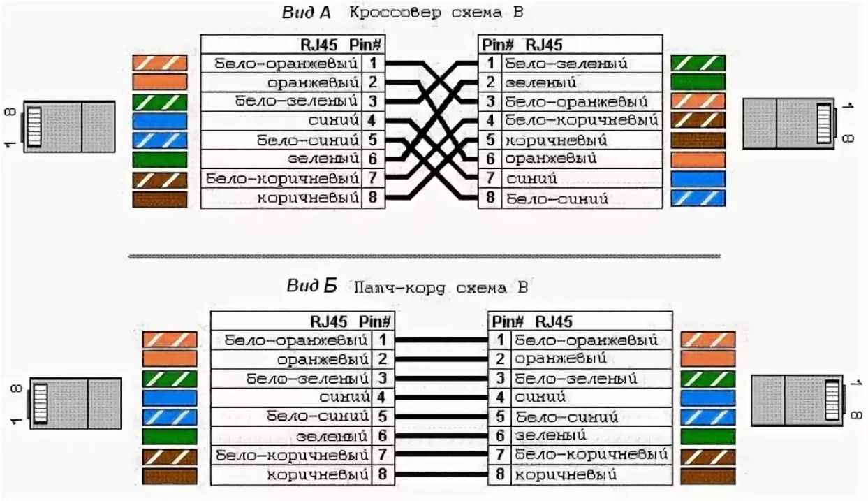 Схема витой пары rj 45