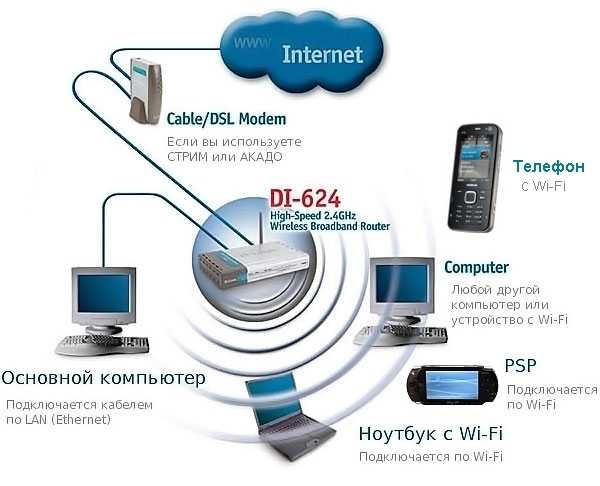 Не хватает lan портов на роутере или wi-fi mesh системе. что делать?