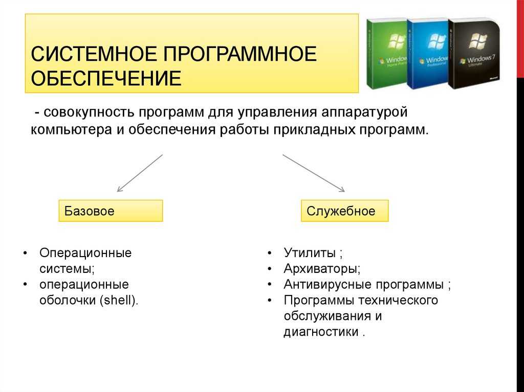 Как убрать «зарезервировано системой» (диск) в windows 7