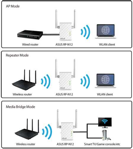 Как настроить репитер wi-fi — для устройств из китая