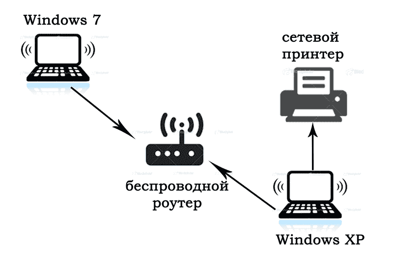 Подключение интернета без роутера — напрямую по кабелю и без него | настройка оборудования