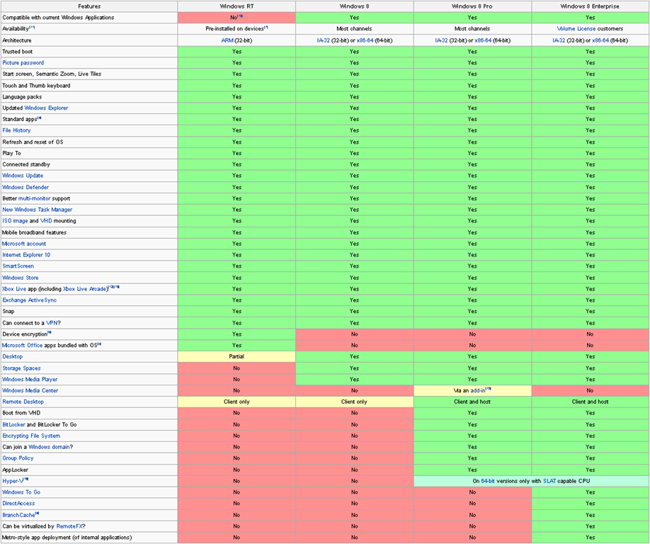 Что такое windows 10 oem