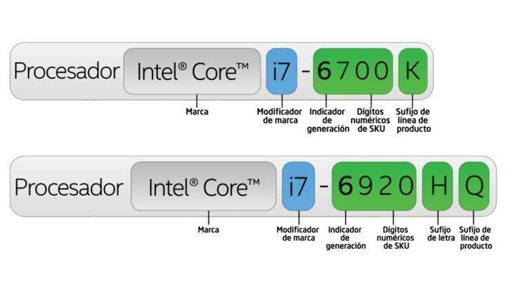 Интел что означает. Маркировка процессоров Intel Core. Обозначения процессоров Интел. Маркировка процессоров Интел расшифровка. Расшифровка маркировки процессоров Intel Core.