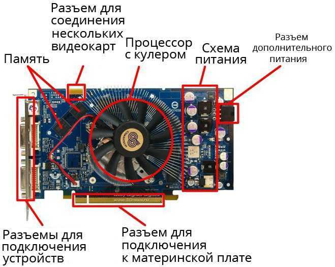 Как проверить видеокарту на исправность — 7 простых способов