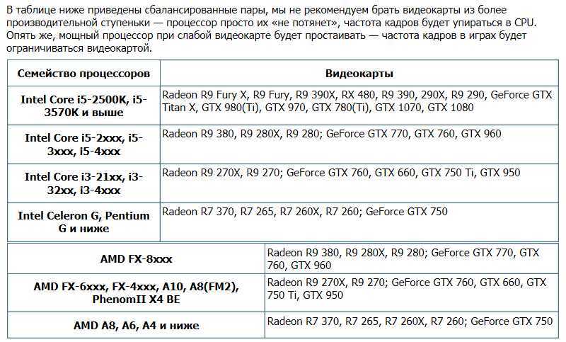 Как подобрать видеокарту к материнской плате и процессору?