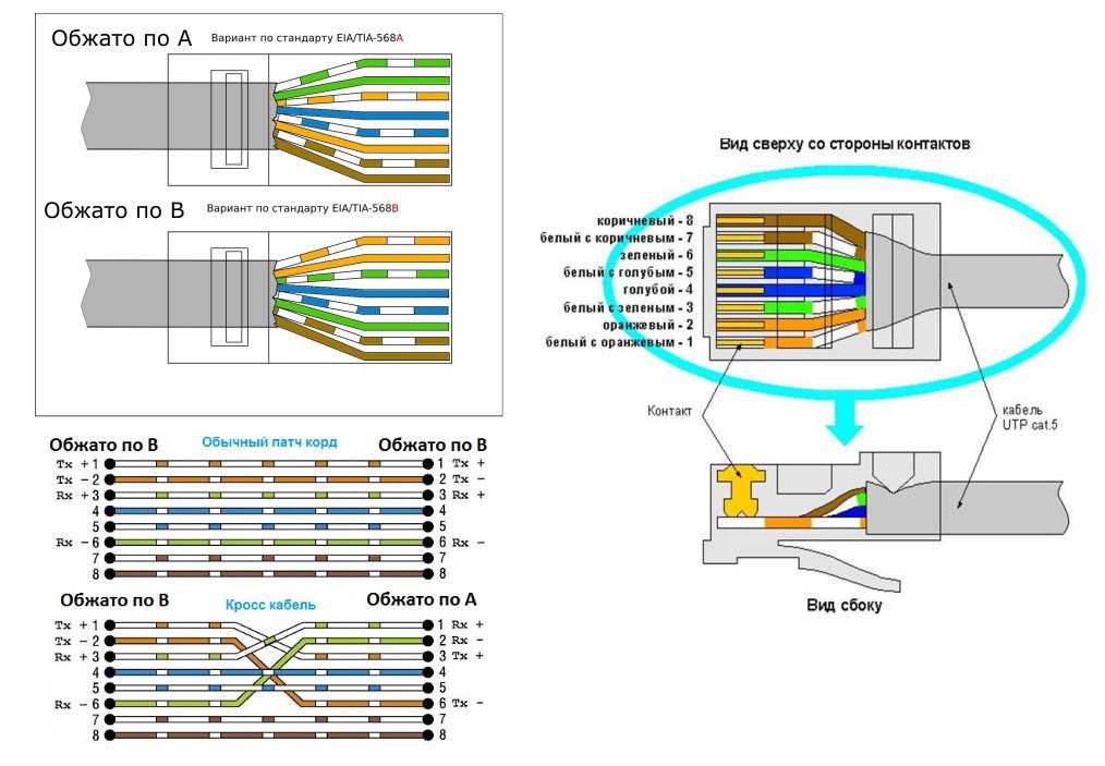 Обжим витой пары 8 жил схема цветов для интернета