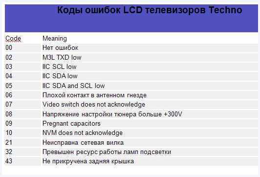 47pfl7404h 60 нет подсветки