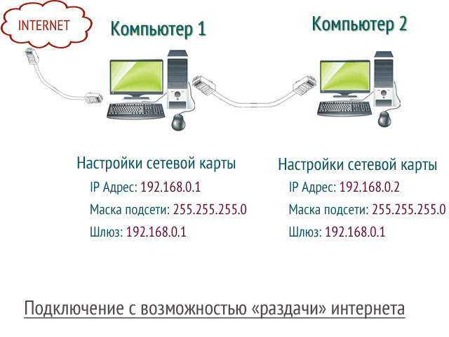 Как изменить сеть с общественной на домашнюю (частную)