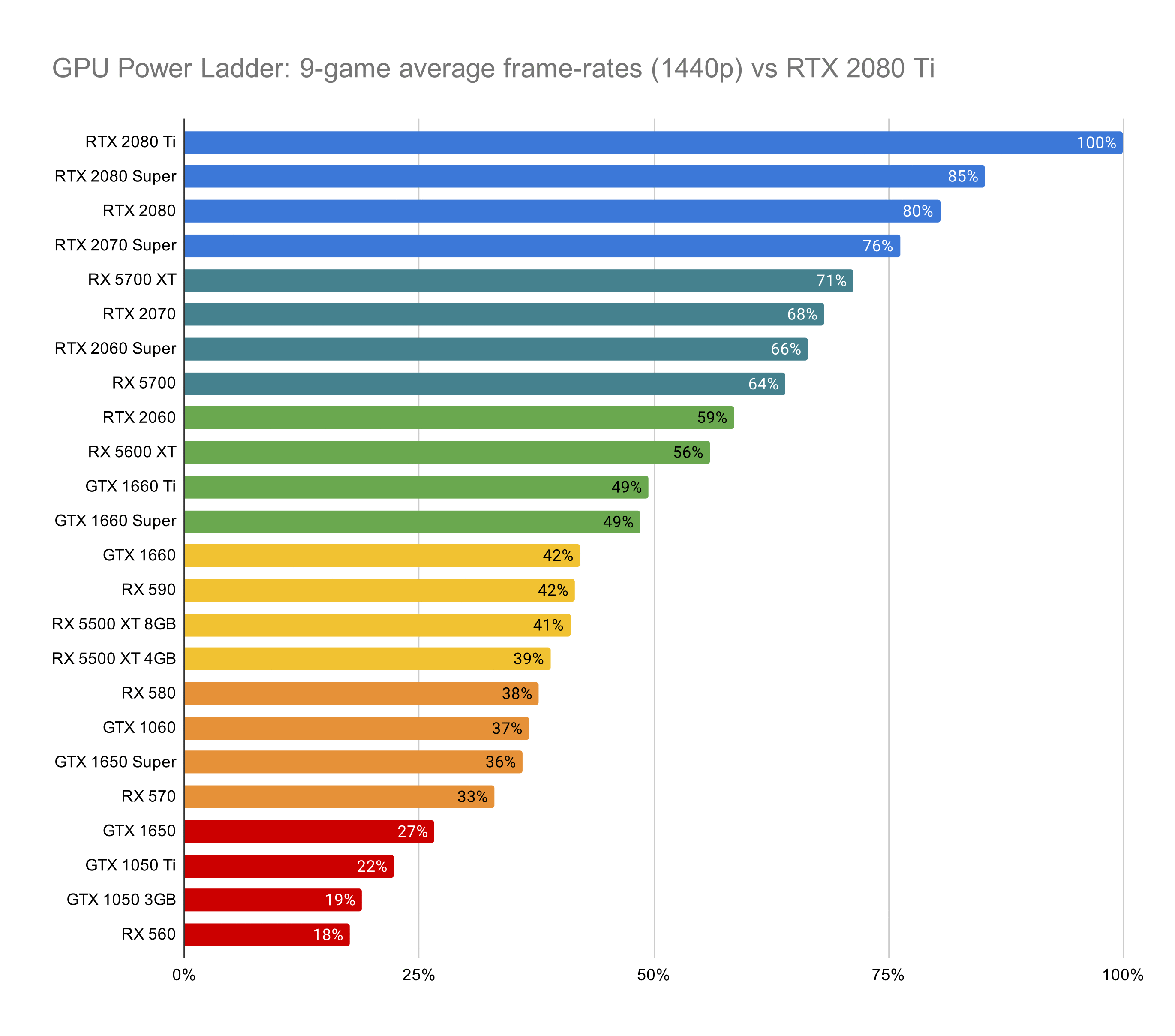 гта 5 тест видеокарт geforce фото 117