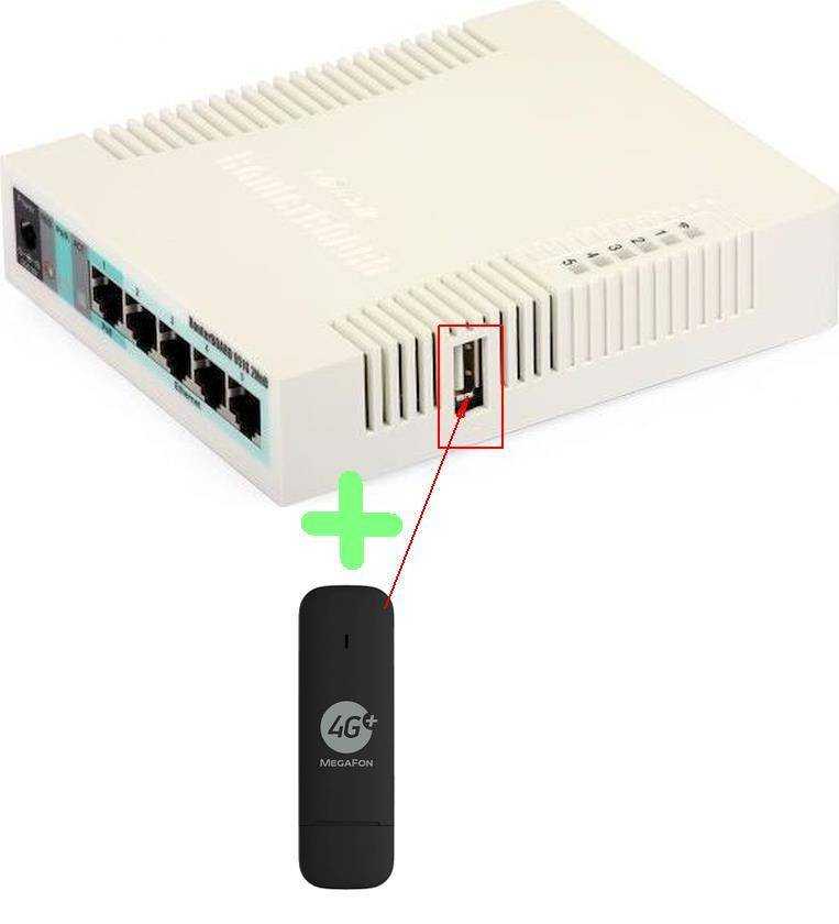 Интернет с 3g/4g usb модема через компьютер на роутер и раздача по wi-fi