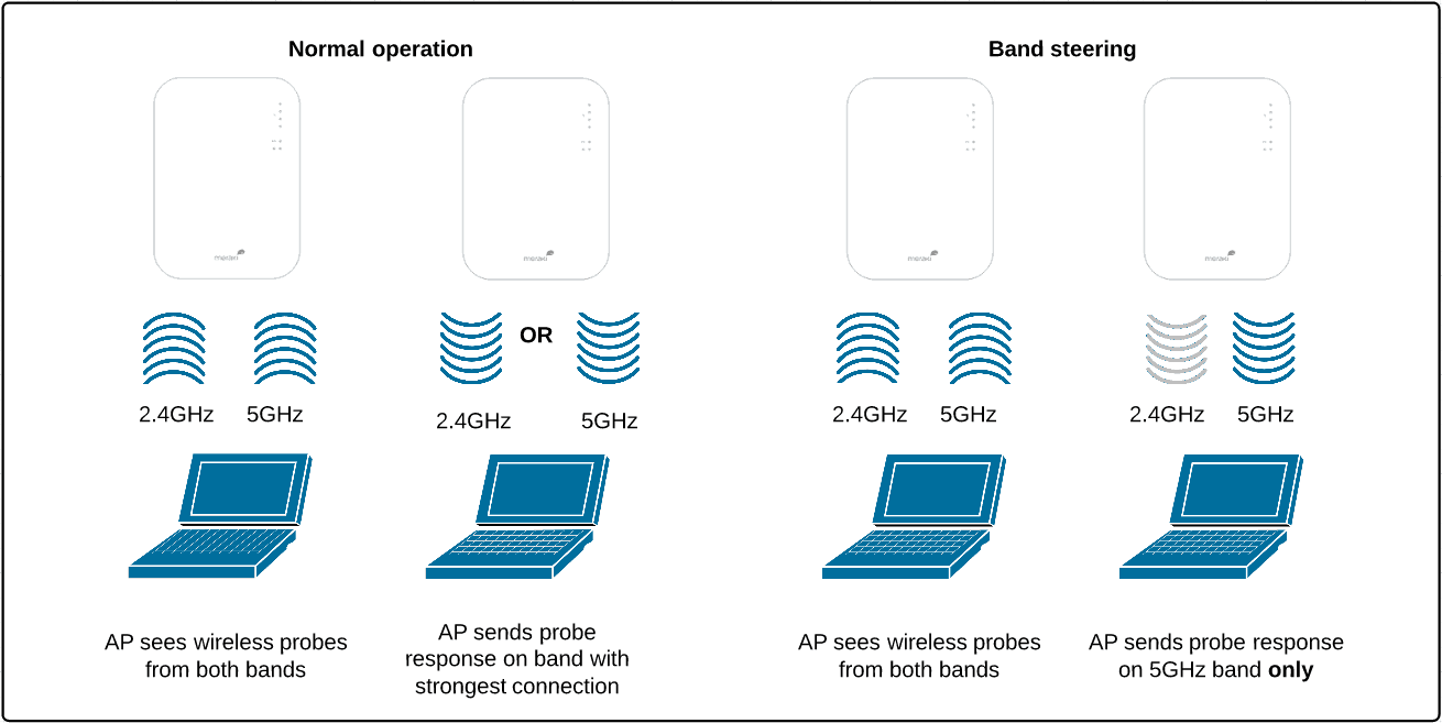 Как отключить пользователей от wifi через компьютер или роутер