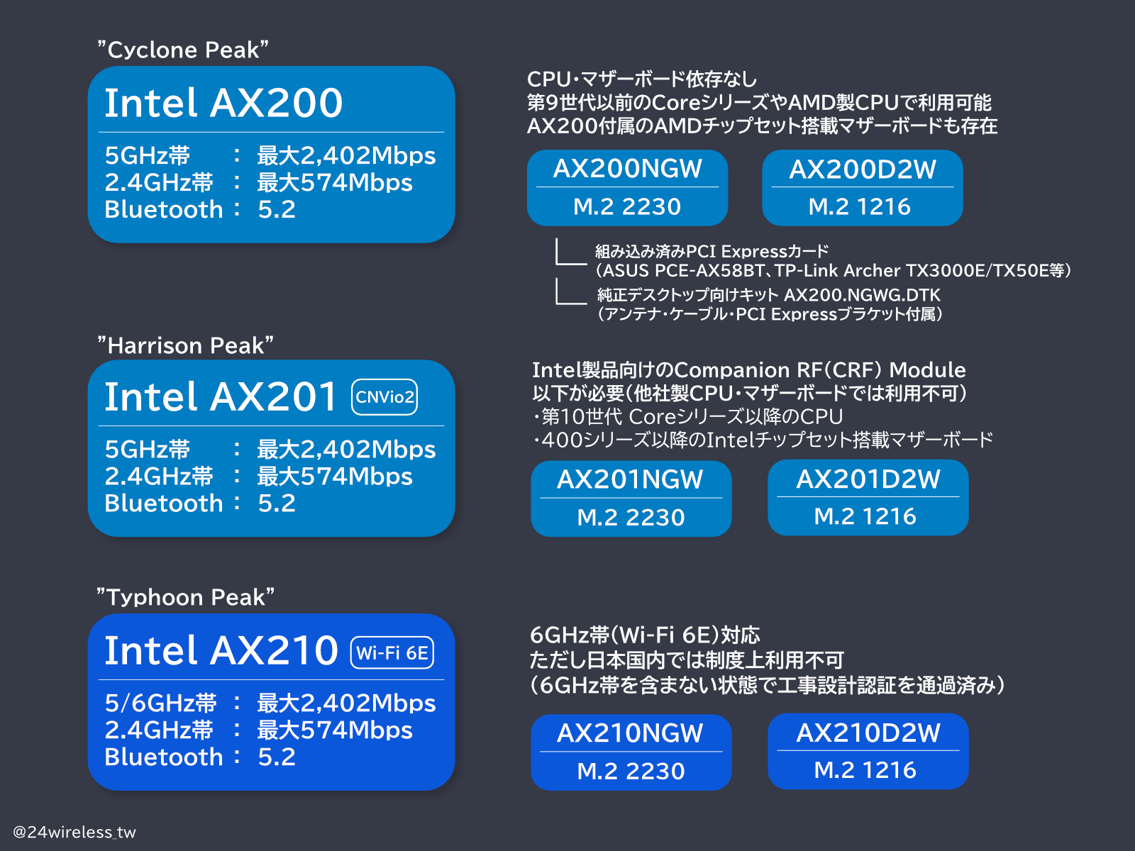 Windows 11 не видит wifi, беспроводные сети не найдены - как починить компьютере или ноутбуке?