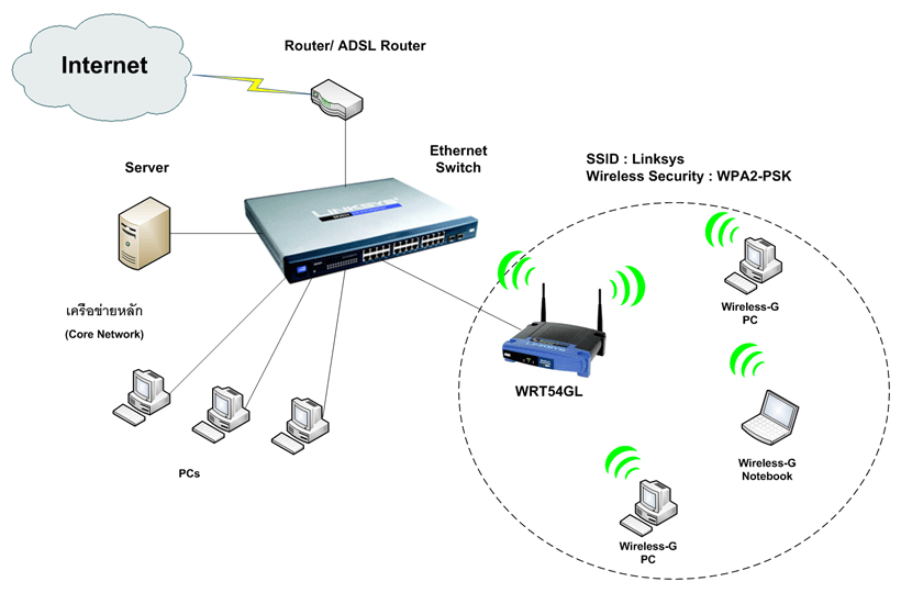 Что такое имя ssid wifi и как узнать название сети на роутере? - вайфайка.ру