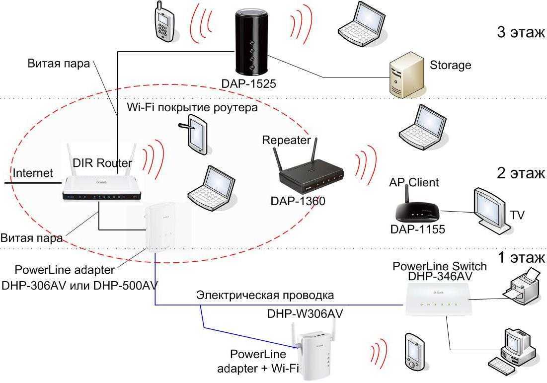 Mercusys mw300re – обзор и настройка недорогого усилителя wi-fi сигнала
