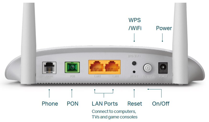 Que significa pon en el router