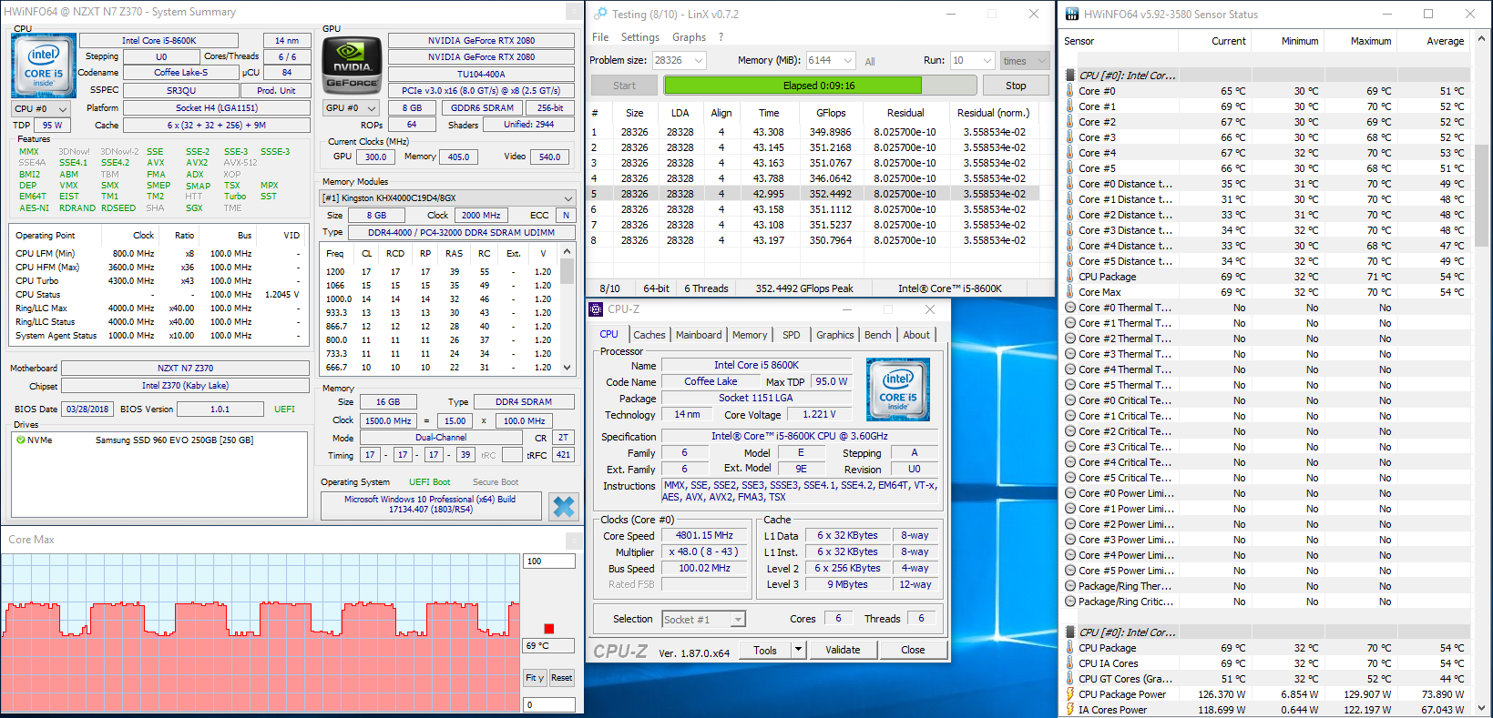 Что такое p-cores и e-cores новых процессоров intel