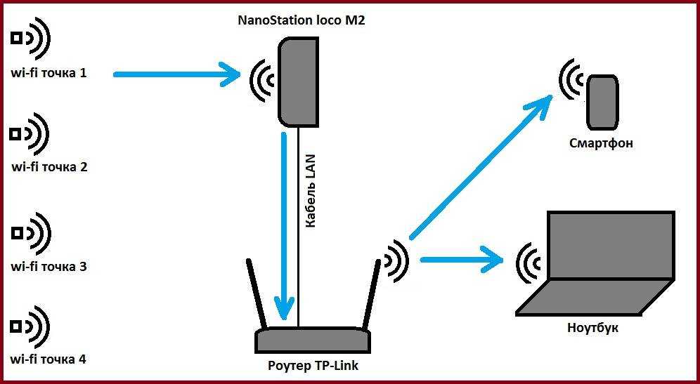 Увеличиваем скорость wi-fi интернета через роутер 🚀