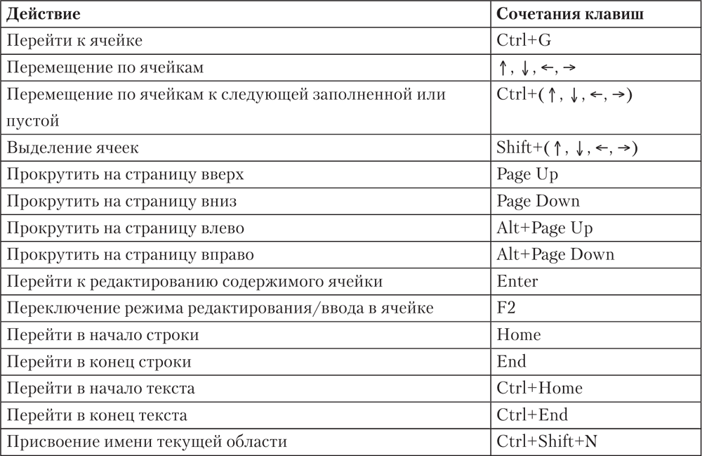 Горячие клавиши в windows