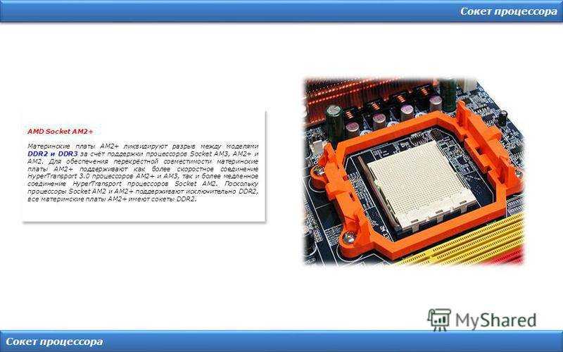 Хронология сокетов amd · ginw.ru