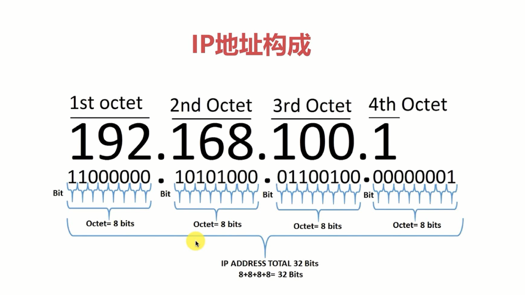 Ip addr. IP-адрес. IP address как выглядит. Составляющие IP адреса. Выглядит IP адрес.