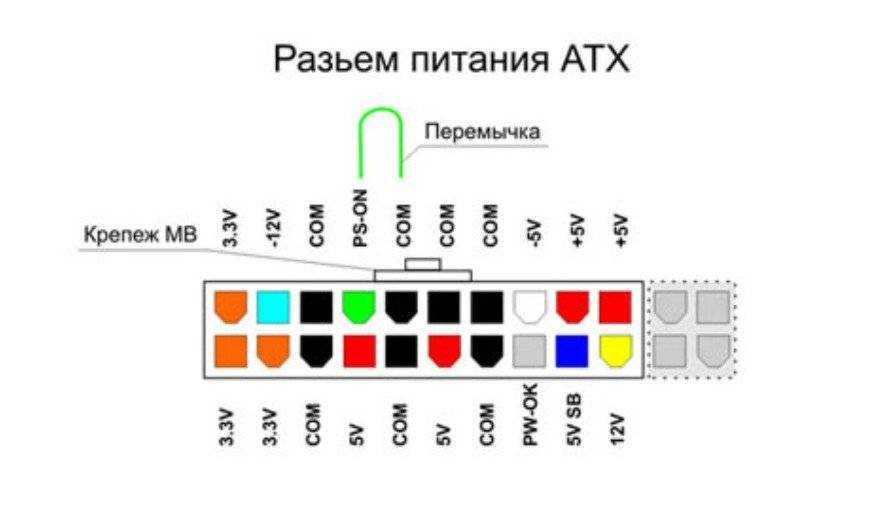 Как запустить блок питания без компьютера старого образца