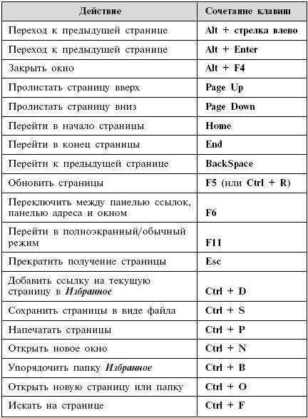 Горячие клавиши для сохранения картинки