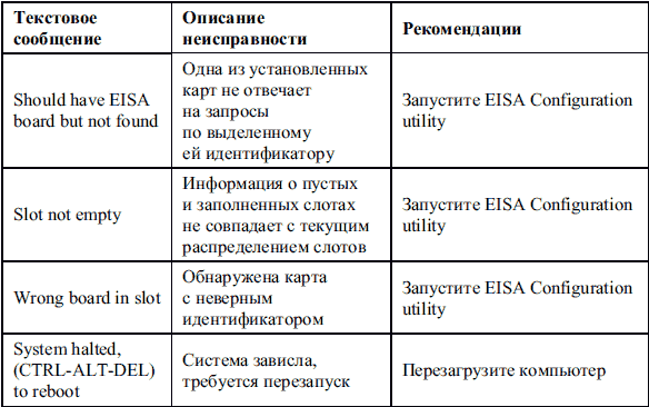 Основные настройки bios, базовый подход