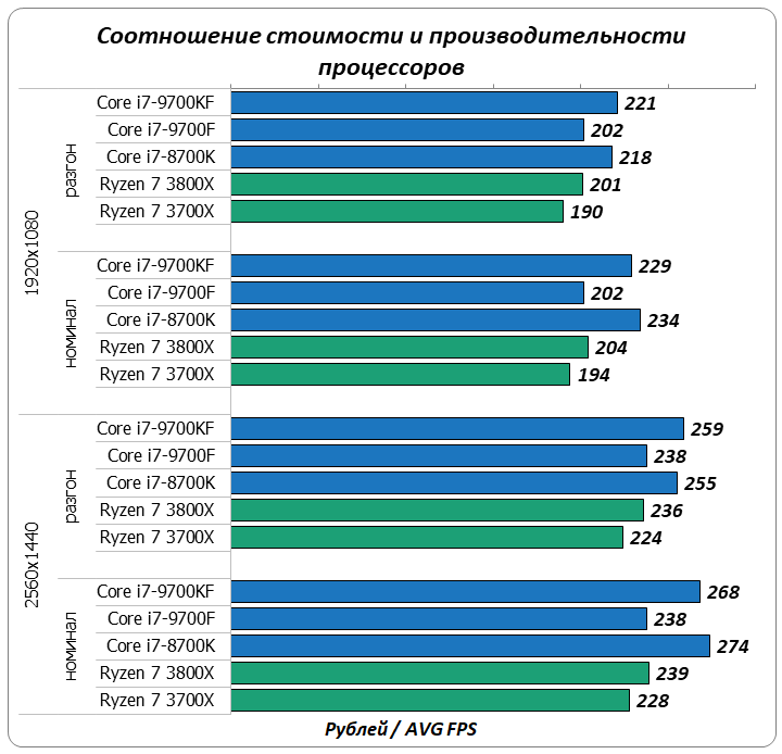 Рейтинг лучших мобильных процессоров для телефонов 2023 г.